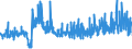 KN 5408 /Exporte /Einheit = Preise (Euro/Tonne) /Partnerland: Estland /Meldeland: Eur27_2020 /5408:Gewebe aus Garnen aus KÃ¼nstlichen Filamenten, Einschl. aus Monofilen von >= 67 Dtex und Einem GrÃ¶ÃŸten Durchmesser von <= 1 Mm