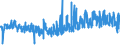 KN 5408 /Exporte /Einheit = Preise (Euro/Tonne) /Partnerland: Lettland /Meldeland: Eur27_2020 /5408:Gewebe aus Garnen aus KÃ¼nstlichen Filamenten, Einschl. aus Monofilen von >= 67 Dtex und Einem GrÃ¶ÃŸten Durchmesser von <= 1 Mm