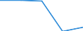 KN 5408 /Exporte /Einheit = Preise (Euro/Tonne) /Partnerland: Sowjetunion /Meldeland: Eur27 /5408:Gewebe aus Garnen aus KÃ¼nstlichen Filamenten, Einschl. aus Monofilen von >= 67 Dtex und Einem GrÃ¶ÃŸten Durchmesser von <= 1 Mm