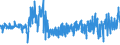 KN 5408 /Exporte /Einheit = Preise (Euro/Tonne) /Partnerland: Polen /Meldeland: Eur27_2020 /5408:Gewebe aus Garnen aus KÃ¼nstlichen Filamenten, Einschl. aus Monofilen von >= 67 Dtex und Einem GrÃ¶ÃŸten Durchmesser von <= 1 Mm