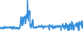 KN 5408 /Exporte /Einheit = Preise (Euro/Tonne) /Partnerland: Slowakei /Meldeland: Eur27_2020 /5408:Gewebe aus Garnen aus KÃ¼nstlichen Filamenten, Einschl. aus Monofilen von >= 67 Dtex und Einem GrÃ¶ÃŸten Durchmesser von <= 1 Mm