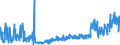 KN 5408 /Exporte /Einheit = Preise (Euro/Tonne) /Partnerland: Albanien /Meldeland: Eur27_2020 /5408:Gewebe aus Garnen aus KÃ¼nstlichen Filamenten, Einschl. aus Monofilen von >= 67 Dtex und Einem GrÃ¶ÃŸten Durchmesser von <= 1 Mm