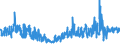 KN 5408 /Exporte /Einheit = Preise (Euro/Tonne) /Partnerland: Weissrussland /Meldeland: Eur27_2020 /5408:Gewebe aus Garnen aus KÃ¼nstlichen Filamenten, Einschl. aus Monofilen von >= 67 Dtex und Einem GrÃ¶ÃŸten Durchmesser von <= 1 Mm