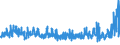 KN 5408 /Exporte /Einheit = Preise (Euro/Tonne) /Partnerland: Moldau /Meldeland: Eur27_2020 /5408:Gewebe aus Garnen aus KÃ¼nstlichen Filamenten, Einschl. aus Monofilen von >= 67 Dtex und Einem GrÃ¶ÃŸten Durchmesser von <= 1 Mm