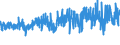 KN 5408 /Exporte /Einheit = Preise (Euro/Tonne) /Partnerland: Russland /Meldeland: Eur27_2020 /5408:Gewebe aus Garnen aus KÃ¼nstlichen Filamenten, Einschl. aus Monofilen von >= 67 Dtex und Einem GrÃ¶ÃŸten Durchmesser von <= 1 Mm