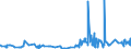 KN 5408 /Exporte /Einheit = Preise (Euro/Tonne) /Partnerland: Georgien /Meldeland: Eur27_2020 /5408:Gewebe aus Garnen aus KÃ¼nstlichen Filamenten, Einschl. aus Monofilen von >= 67 Dtex und Einem GrÃ¶ÃŸten Durchmesser von <= 1 Mm