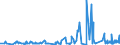 KN 5408 /Exporte /Einheit = Preise (Euro/Tonne) /Partnerland: Armenien /Meldeland: Eur27_2020 /5408:Gewebe aus Garnen aus KÃ¼nstlichen Filamenten, Einschl. aus Monofilen von >= 67 Dtex und Einem GrÃ¶ÃŸten Durchmesser von <= 1 Mm