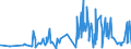 KN 5408 /Exporte /Einheit = Preise (Euro/Tonne) /Partnerland: Aserbaidschan /Meldeland: Eur27_2020 /5408:Gewebe aus Garnen aus KÃ¼nstlichen Filamenten, Einschl. aus Monofilen von >= 67 Dtex und Einem GrÃ¶ÃŸten Durchmesser von <= 1 Mm