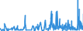 KN 5408 /Exporte /Einheit = Preise (Euro/Tonne) /Partnerland: Kasachstan /Meldeland: Eur27_2020 /5408:Gewebe aus Garnen aus KÃ¼nstlichen Filamenten, Einschl. aus Monofilen von >= 67 Dtex und Einem GrÃ¶ÃŸten Durchmesser von <= 1 Mm