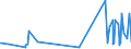KN 5408 /Exporte /Einheit = Preise (Euro/Tonne) /Partnerland: Turkmenistan /Meldeland: Eur27_2020 /5408:Gewebe aus Garnen aus KÃ¼nstlichen Filamenten, Einschl. aus Monofilen von >= 67 Dtex und Einem GrÃ¶ÃŸten Durchmesser von <= 1 Mm