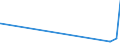 KN 5408 /Exporte /Einheit = Preise (Euro/Tonne) /Partnerland: Tadschikistan /Meldeland: Eur27_2020 /5408:Gewebe aus Garnen aus KÃ¼nstlichen Filamenten, Einschl. aus Monofilen von >= 67 Dtex und Einem GrÃ¶ÃŸten Durchmesser von <= 1 Mm