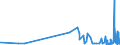 KN 5408 /Exporte /Einheit = Preise (Euro/Tonne) /Partnerland: Kirgistan /Meldeland: Eur27_2020 /5408:Gewebe aus Garnen aus KÃ¼nstlichen Filamenten, Einschl. aus Monofilen von >= 67 Dtex und Einem GrÃ¶ÃŸten Durchmesser von <= 1 Mm