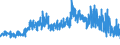 KN 5408 /Exporte /Einheit = Preise (Euro/Tonne) /Partnerland: Slowenien /Meldeland: Eur27_2020 /5408:Gewebe aus Garnen aus KÃ¼nstlichen Filamenten, Einschl. aus Monofilen von >= 67 Dtex und Einem GrÃ¶ÃŸten Durchmesser von <= 1 Mm