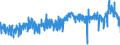 KN 5408 /Exporte /Einheit = Preise (Euro/Tonne) /Partnerland: Kroatien /Meldeland: Eur27_2020 /5408:Gewebe aus Garnen aus KÃ¼nstlichen Filamenten, Einschl. aus Monofilen von >= 67 Dtex und Einem GrÃ¶ÃŸten Durchmesser von <= 1 Mm