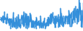 KN 5408 /Exporte /Einheit = Preise (Euro/Tonne) /Partnerland: Bosn.-herzegowina /Meldeland: Eur27_2020 /5408:Gewebe aus Garnen aus KÃ¼nstlichen Filamenten, Einschl. aus Monofilen von >= 67 Dtex und Einem GrÃ¶ÃŸten Durchmesser von <= 1 Mm