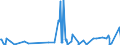 KN 5408 /Exporte /Einheit = Preise (Euro/Tonne) /Partnerland: Montenegro /Meldeland: Eur27_2020 /5408:Gewebe aus Garnen aus KÃ¼nstlichen Filamenten, Einschl. aus Monofilen von >= 67 Dtex und Einem GrÃ¶ÃŸten Durchmesser von <= 1 Mm