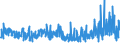 KN 5408 /Exporte /Einheit = Preise (Euro/Tonne) /Partnerland: Serbien /Meldeland: Eur27_2020 /5408:Gewebe aus Garnen aus KÃ¼nstlichen Filamenten, Einschl. aus Monofilen von >= 67 Dtex und Einem GrÃ¶ÃŸten Durchmesser von <= 1 Mm