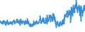 KN 5408 /Exporte /Einheit = Preise (Euro/Tonne) /Partnerland: Tunesien /Meldeland: Eur27_2020 /5408:Gewebe aus Garnen aus KÃ¼nstlichen Filamenten, Einschl. aus Monofilen von >= 67 Dtex und Einem GrÃ¶ÃŸten Durchmesser von <= 1 Mm