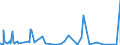 KN 5408 /Exporte /Einheit = Preise (Euro/Tonne) /Partnerland: Libyen /Meldeland: Eur27_2020 /5408:Gewebe aus Garnen aus KÃ¼nstlichen Filamenten, Einschl. aus Monofilen von >= 67 Dtex und Einem GrÃ¶ÃŸten Durchmesser von <= 1 Mm
