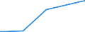 KN 5408 /Exporte /Einheit = Preise (Euro/Tonne) /Partnerland: Sudan /Meldeland: Eur15 /5408:Gewebe aus Garnen aus KÃ¼nstlichen Filamenten, Einschl. aus Monofilen von >= 67 Dtex und Einem GrÃ¶ÃŸten Durchmesser von <= 1 Mm