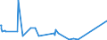 KN 5408 /Exporte /Einheit = Preise (Euro/Tonne) /Partnerland: Mauretanien /Meldeland: Europäische Union /5408:Gewebe aus Garnen aus KÃ¼nstlichen Filamenten, Einschl. aus Monofilen von >= 67 Dtex und Einem GrÃ¶ÃŸten Durchmesser von <= 1 Mm