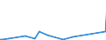 KN 5408 /Exporte /Einheit = Preise (Euro/Tonne) /Partnerland: Mali /Meldeland: Eur27_2020 /5408:Gewebe aus Garnen aus KÃ¼nstlichen Filamenten, Einschl. aus Monofilen von >= 67 Dtex und Einem GrÃ¶ÃŸten Durchmesser von <= 1 Mm