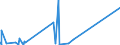 KN 5408 /Exporte /Einheit = Preise (Euro/Tonne) /Partnerland: Burkina Faso /Meldeland: Eur27_2020 /5408:Gewebe aus Garnen aus KÃ¼nstlichen Filamenten, Einschl. aus Monofilen von >= 67 Dtex und Einem GrÃ¶ÃŸten Durchmesser von <= 1 Mm