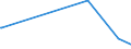 KN 5408 /Exporte /Einheit = Preise (Euro/Tonne) /Partnerland: Tschad /Meldeland: Europäische Union /5408:Gewebe aus Garnen aus KÃ¼nstlichen Filamenten, Einschl. aus Monofilen von >= 67 Dtex und Einem GrÃ¶ÃŸten Durchmesser von <= 1 Mm