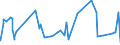 KN 5408 /Exporte /Einheit = Preise (Euro/Tonne) /Partnerland: Kap Verde /Meldeland: Eur27_2020 /5408:Gewebe aus Garnen aus KÃ¼nstlichen Filamenten, Einschl. aus Monofilen von >= 67 Dtex und Einem GrÃ¶ÃŸten Durchmesser von <= 1 Mm