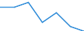 KN 5408 /Exporte /Einheit = Preise (Euro/Tonne) /Partnerland: Guinea-biss. /Meldeland: Eur27 /5408:Gewebe aus Garnen aus KÃ¼nstlichen Filamenten, Einschl. aus Monofilen von >= 67 Dtex und Einem GrÃ¶ÃŸten Durchmesser von <= 1 Mm