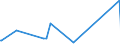 KN 5408 /Exporte /Einheit = Preise (Euro/Tonne) /Partnerland: Guinea /Meldeland: Eur15 /5408:Gewebe aus Garnen aus KÃ¼nstlichen Filamenten, Einschl. aus Monofilen von >= 67 Dtex und Einem GrÃ¶ÃŸten Durchmesser von <= 1 Mm