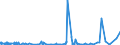 KN 5408 /Exporte /Einheit = Preise (Euro/Tonne) /Partnerland: Elfenbeink. /Meldeland: Eur27_2020 /5408:Gewebe aus Garnen aus KÃ¼nstlichen Filamenten, Einschl. aus Monofilen von >= 67 Dtex und Einem GrÃ¶ÃŸten Durchmesser von <= 1 Mm
