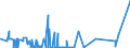 KN 5408 /Exporte /Einheit = Preise (Euro/Tonne) /Partnerland: Togo /Meldeland: Eur27_2020 /5408:Gewebe aus Garnen aus KÃ¼nstlichen Filamenten, Einschl. aus Monofilen von >= 67 Dtex und Einem GrÃ¶ÃŸten Durchmesser von <= 1 Mm