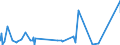 KN 5408 /Exporte /Einheit = Preise (Euro/Tonne) /Partnerland: Benin /Meldeland: Europäische Union /5408:Gewebe aus Garnen aus KÃ¼nstlichen Filamenten, Einschl. aus Monofilen von >= 67 Dtex und Einem GrÃ¶ÃŸten Durchmesser von <= 1 Mm
