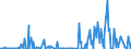 KN 5408 /Exporte /Einheit = Preise (Euro/Tonne) /Partnerland: Nigeria /Meldeland: Eur27_2020 /5408:Gewebe aus Garnen aus KÃ¼nstlichen Filamenten, Einschl. aus Monofilen von >= 67 Dtex und Einem GrÃ¶ÃŸten Durchmesser von <= 1 Mm