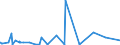 KN 5408 /Exporte /Einheit = Preise (Euro/Tonne) /Partnerland: Kamerun /Meldeland: Eur27_2020 /5408:Gewebe aus Garnen aus KÃ¼nstlichen Filamenten, Einschl. aus Monofilen von >= 67 Dtex und Einem GrÃ¶ÃŸten Durchmesser von <= 1 Mm