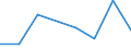 KN 5408 /Exporte /Einheit = Preise (Euro/Tonne) /Partnerland: Zentralaf.republik /Meldeland: Eur27 /5408:Gewebe aus Garnen aus KÃ¼nstlichen Filamenten, Einschl. aus Monofilen von >= 67 Dtex und Einem GrÃ¶ÃŸten Durchmesser von <= 1 Mm