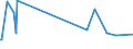 KN 5408 /Exporte /Einheit = Preise (Euro/Tonne) /Partnerland: S.tome /Meldeland: Eur15 /5408:Gewebe aus Garnen aus KÃ¼nstlichen Filamenten, Einschl. aus Monofilen von >= 67 Dtex und Einem GrÃ¶ÃŸten Durchmesser von <= 1 Mm