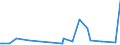 KN 5408 /Exporte /Einheit = Preise (Euro/Tonne) /Partnerland: Kongo /Meldeland: Eur27_2020 /5408:Gewebe aus Garnen aus KÃ¼nstlichen Filamenten, Einschl. aus Monofilen von >= 67 Dtex und Einem GrÃ¶ÃŸten Durchmesser von <= 1 Mm
