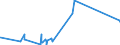 KN 5408 /Exporte /Einheit = Preise (Euro/Tonne) /Partnerland: Dem. Rep. Kongo /Meldeland: Eur27_2020 /5408:Gewebe aus Garnen aus KÃ¼nstlichen Filamenten, Einschl. aus Monofilen von >= 67 Dtex und Einem GrÃ¶ÃŸten Durchmesser von <= 1 Mm