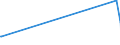 KN 5408 /Exporte /Einheit = Preise (Euro/Tonne) /Partnerland: Ruanda /Meldeland: Eur27_2020 /5408:Gewebe aus Garnen aus KÃ¼nstlichen Filamenten, Einschl. aus Monofilen von >= 67 Dtex und Einem GrÃ¶ÃŸten Durchmesser von <= 1 Mm