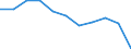 KN 54 /Exporte /Einheit = Preise (Euro/Tonne) /Partnerland: Belgien/Luxemburg /Meldeland: Eur27 /54:Synthetische Oder KÜnstliche Filamente; Streifen und Dergleichen aus Synthetischer Oder Künstlicher Spinnmasse