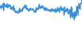 KN 54 /Exporte /Einheit = Preise (Euro/Tonne) /Partnerland: Italien /Meldeland: Eur27_2020 /54:Synthetische Oder KÃœnstliche Filamente; Streifen und Dergleichen aus Synthetischer Oder KÃ¼nstlicher Spinnmasse