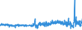 KN 54 /Exporte /Einheit = Preise (Euro/Tonne) /Partnerland: Irland /Meldeland: Eur27_2020 /54:Synthetische Oder KÃœnstliche Filamente; Streifen und Dergleichen aus Synthetischer Oder KÃ¼nstlicher Spinnmasse