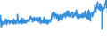 KN 54 /Exporte /Einheit = Preise (Euro/Tonne) /Partnerland: Daenemark /Meldeland: Eur27_2020 /54:Synthetische Oder KÃœnstliche Filamente; Streifen und Dergleichen aus Synthetischer Oder KÃ¼nstlicher Spinnmasse