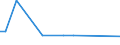KN 55014000 /Exporte /Einheit = Preise (Euro/Tonne) /Partnerland: Ukraine /Meldeland: Europäische Union /55014000:Spinnkabel GemÃ¤ÃŸ Anmerkung 1 zu Kapitel 55, aus Polypropylen