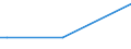 KN 55014000 /Exporte /Einheit = Preise (Euro/Tonne) /Partnerland: Ehem.jug.rep.mazed /Meldeland: Europäische Union /55014000:Spinnkabel GemÃ¤ÃŸ Anmerkung 1 zu Kapitel 55, aus Polypropylen