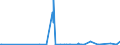 KN 55014000 /Exporte /Einheit = Preise (Euro/Tonne) /Partnerland: Usa /Meldeland: Eur27_2020 /55014000:Spinnkabel GemÃ¤ÃŸ Anmerkung 1 zu Kapitel 55, aus Polypropylen
