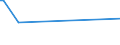 KN 55014000 /Exporte /Einheit = Preise (Euro/Tonne) /Partnerland: Kuwait /Meldeland: Eur27_2020 /55014000:Spinnkabel GemÃ¤ÃŸ Anmerkung 1 zu Kapitel 55, aus Polypropylen