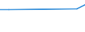 KN 55014000 /Exporte /Einheit = Preise (Euro/Tonne) /Partnerland: Pakistan /Meldeland: Europäische Union /55014000:Spinnkabel GemÃ¤ÃŸ Anmerkung 1 zu Kapitel 55, aus Polypropylen